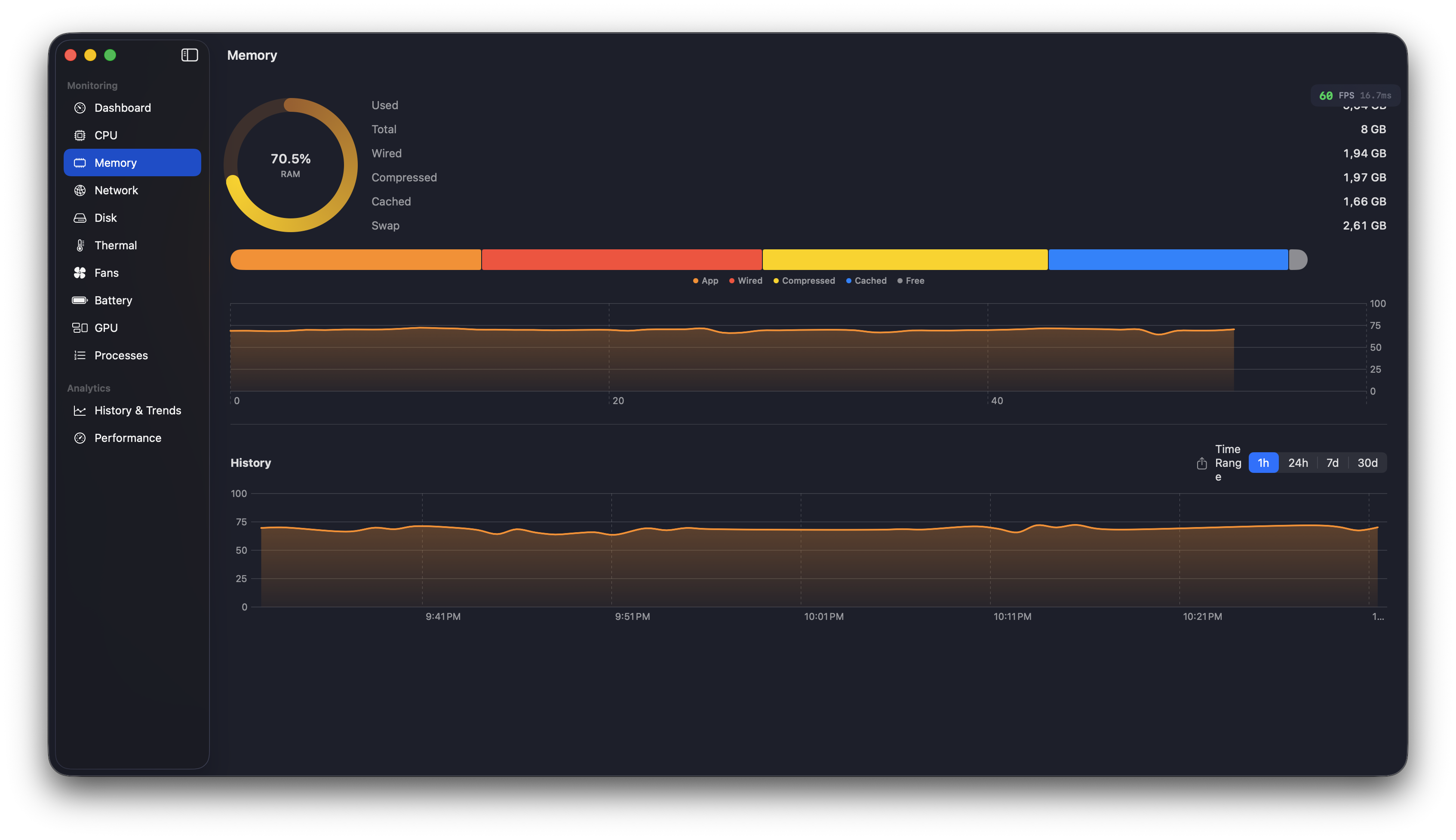 Memory module with composition bar, pressure level, and usage chart
