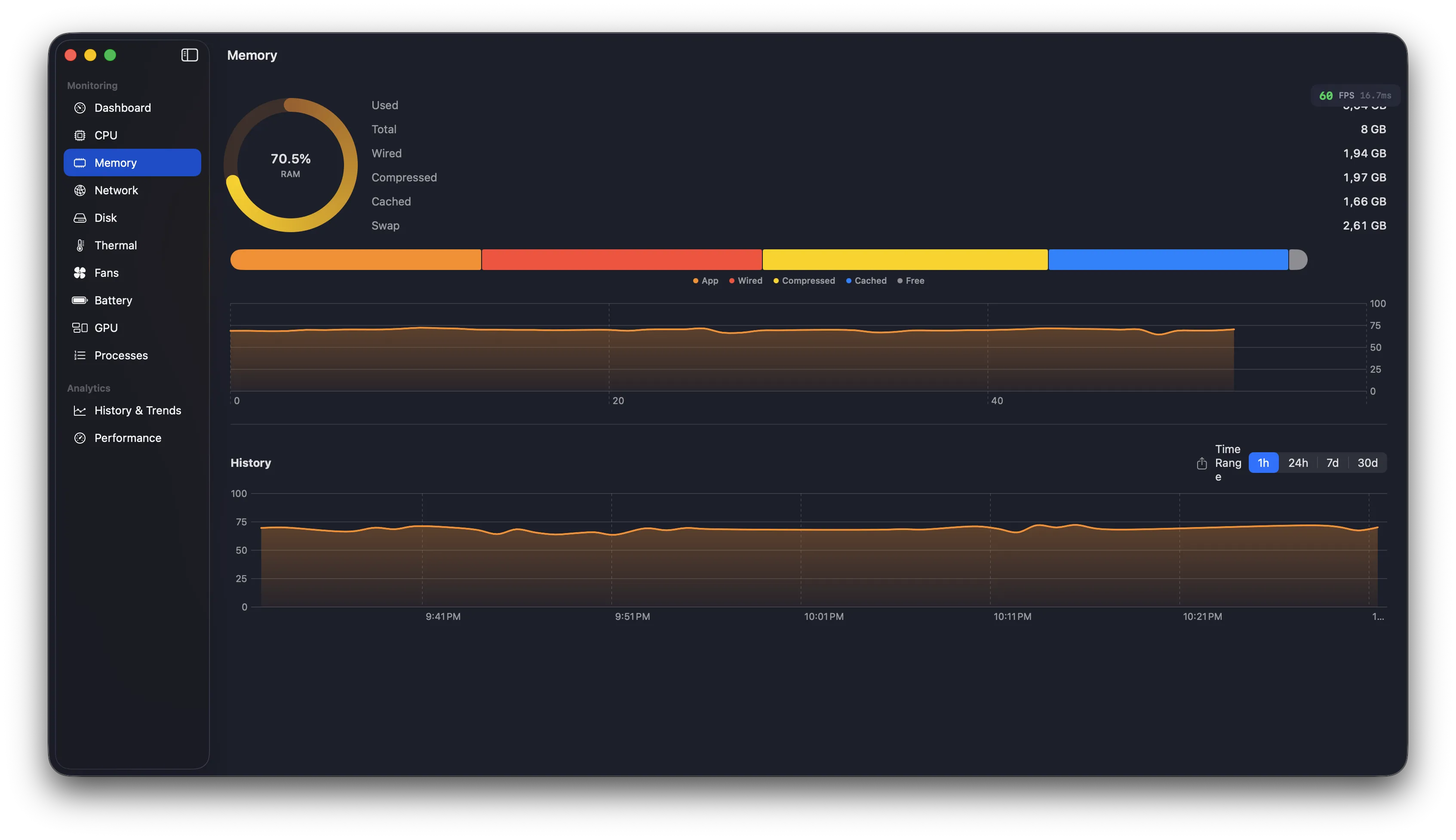 Memory module with composition bar, pressure level, and usage chart