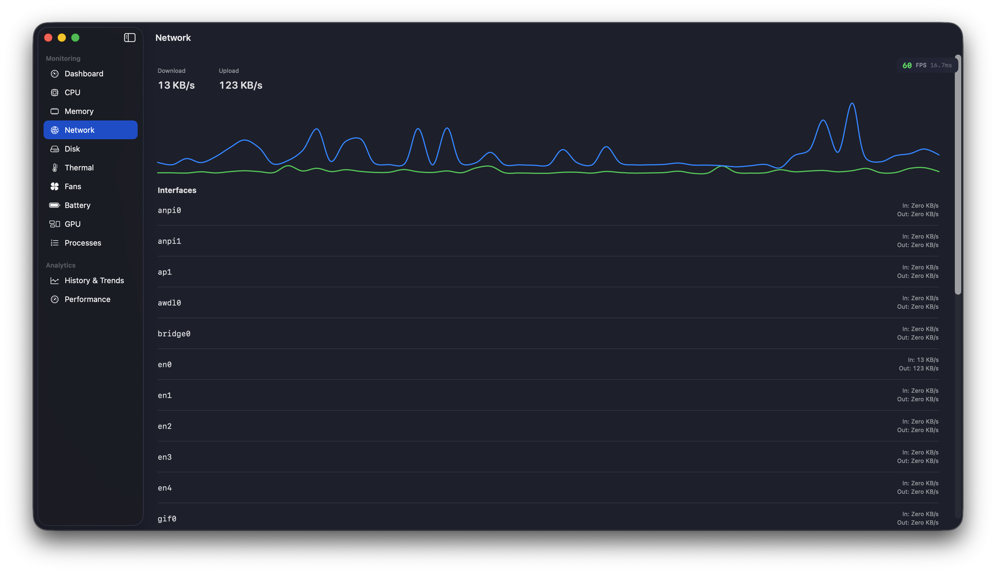Network module with per-interface throughput and dual-line chart