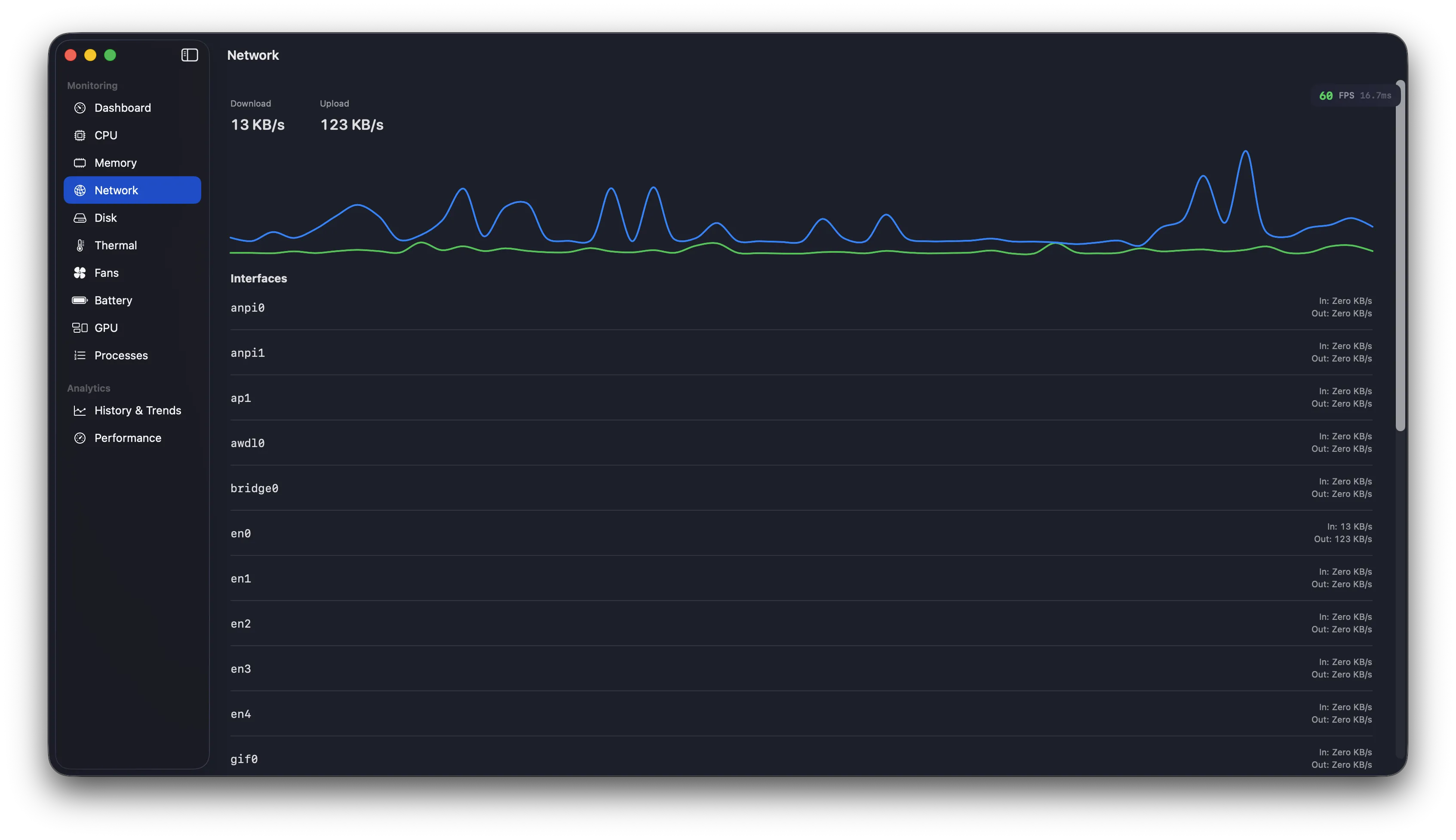 Network module with per-interface throughput and dual-line chart