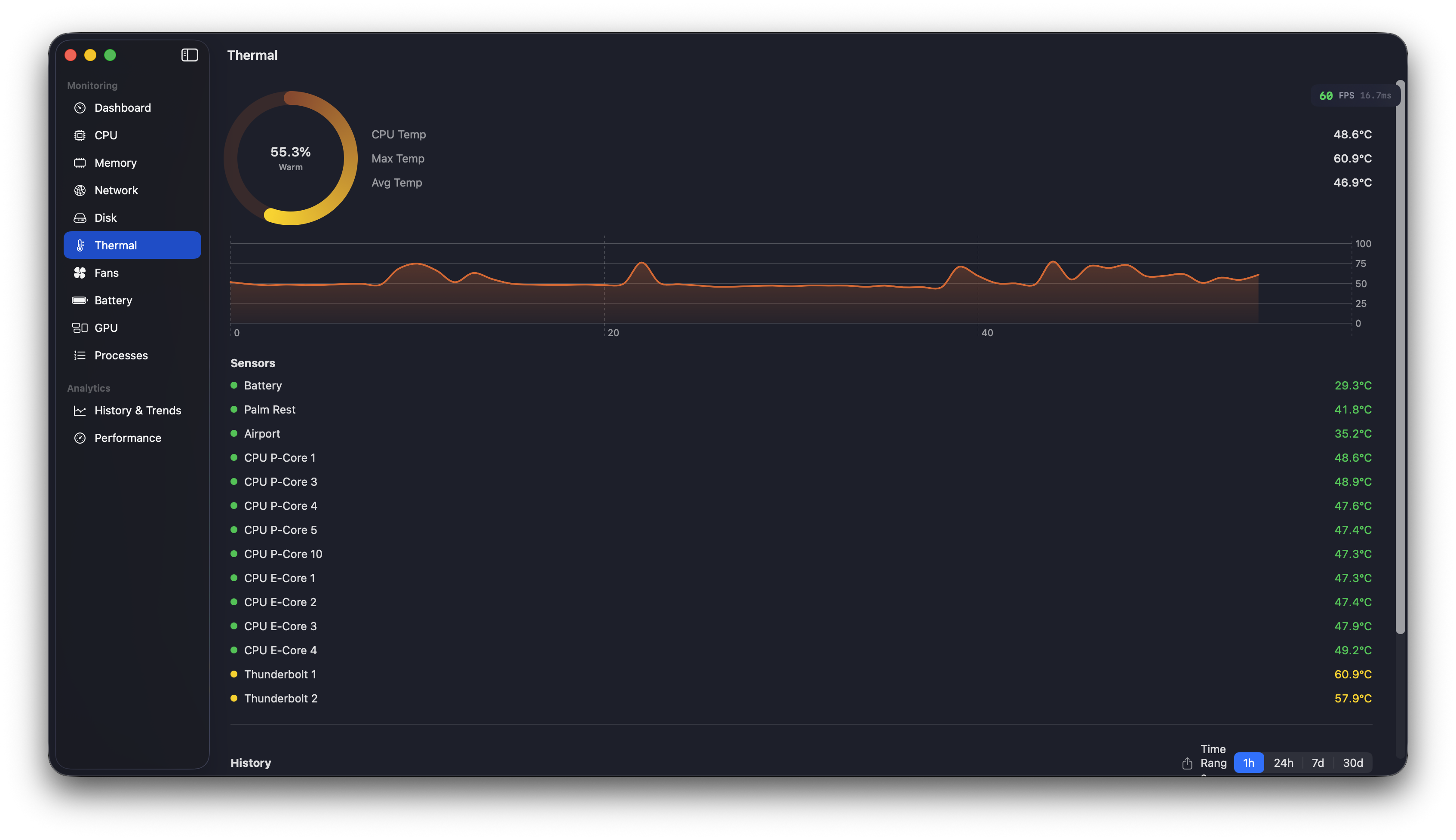 Thermal module with sensor readings and temperature history