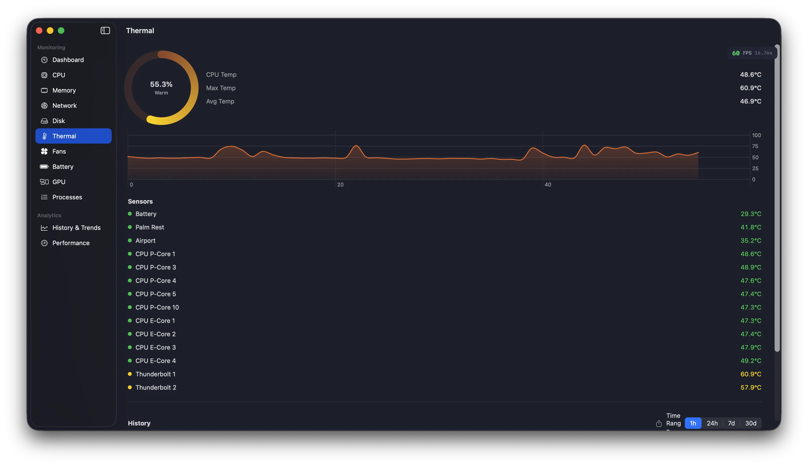 Thermal module with sensor readings and temperature history
